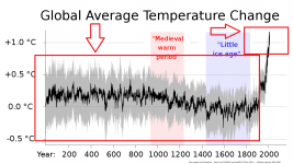 2000+_year_global_temperature_including_Medieval_Warm_Period_and_Little_Ice_Age_-_Ed_Hawkins.svg.png
